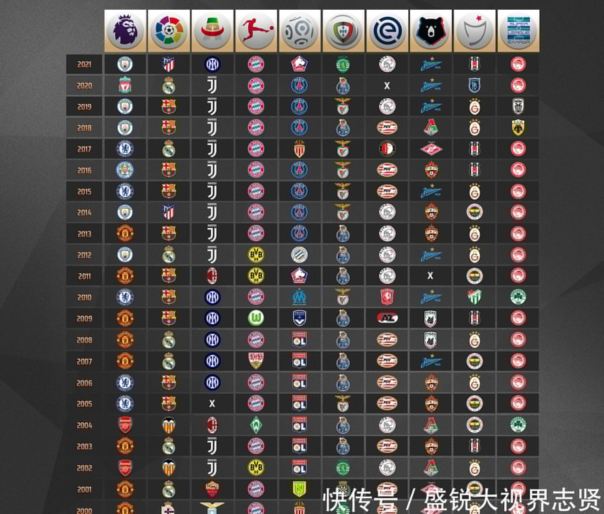 标是不断赢